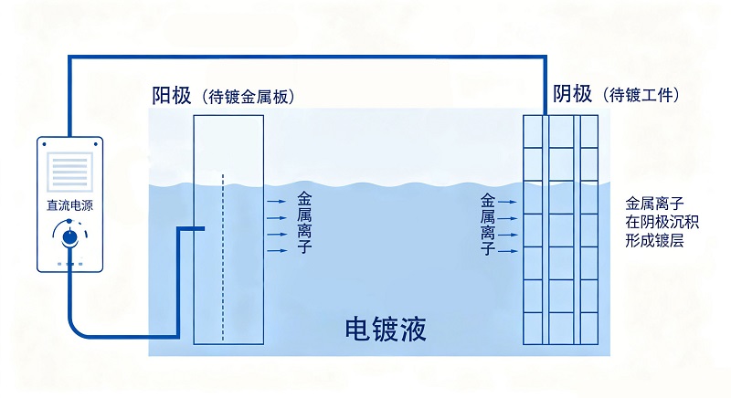 the-fundamental-working-principle-of-electroplating.jpg the-fundamental-working-principle-of-electroplating.jpg