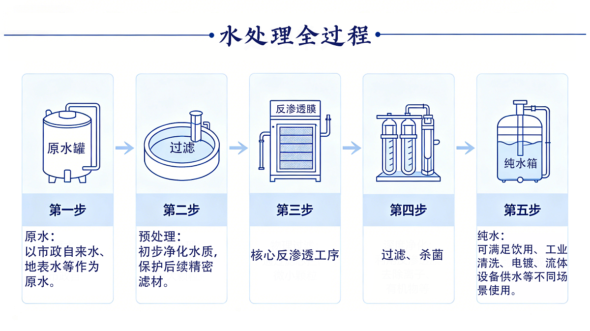 a-concise-overview-of-the-entire-water-treatment-process.png a-concise-overview-of-the-entire-water-treatment-process.png
