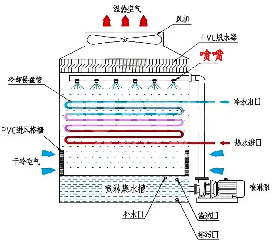 flow-meters-0807.png
